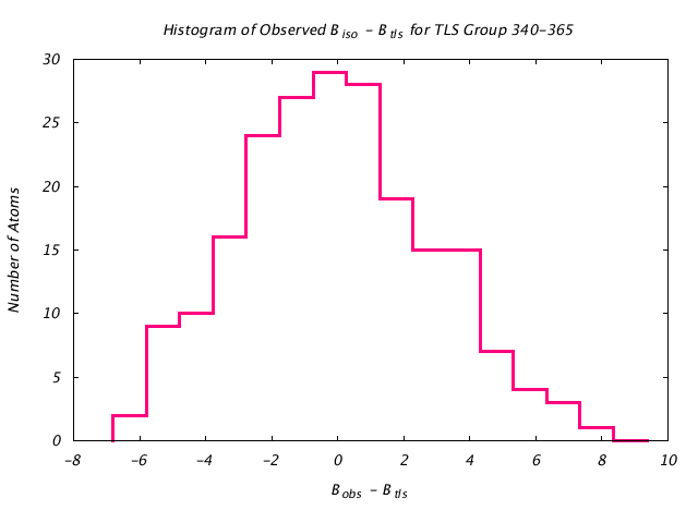 1KP8_CHAINN_TLSN340_365_BoBc