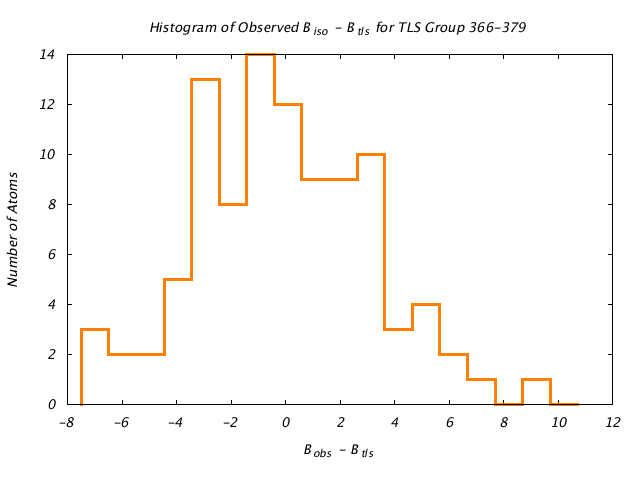 1KP8_CHAINN_TLSN366_379_BoBc