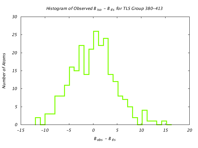 1KP8_CHAINN_TLSN380_413_BoBc