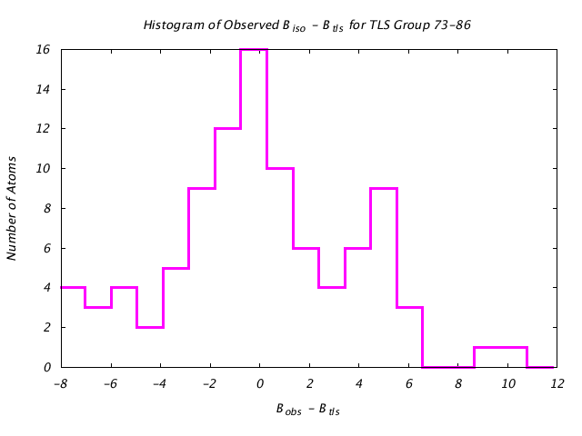 1KP8_CHAINN_TLSN73_86_BoBc