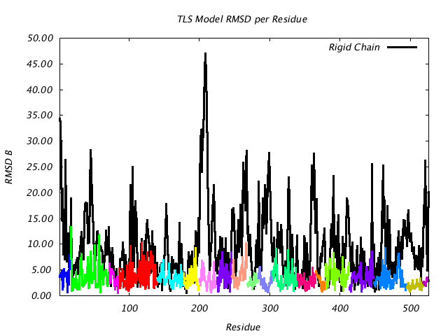 1KP8_CHAINN_NTLS19_RMSD