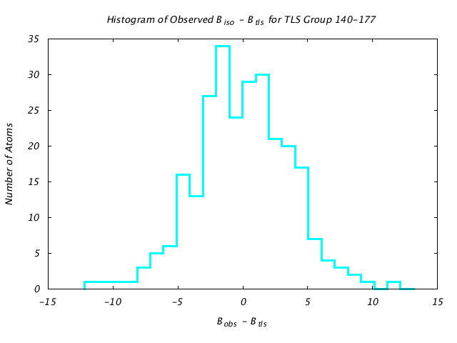 1KP8_CHAINN_TLSN140_177_BoBc