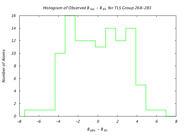 1KP8_CHAINN_TLSN268_283_BoBc