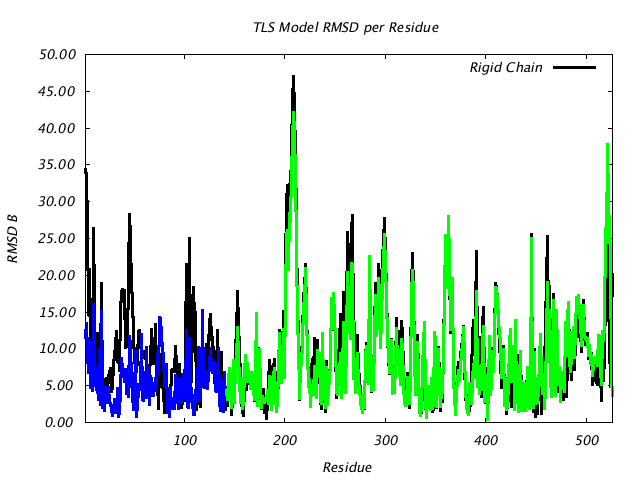 1KP8_CHAINN_NTLS2_RMSD