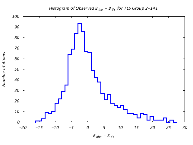 1KP8_CHAINN_TLSN2_141_BoBc