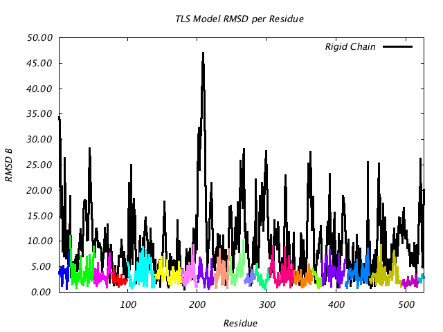 1KP8_CHAINN_NTLS20_RMSD