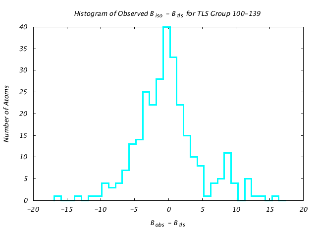 1KP8_CHAINN_TLSN100_139_BoBc