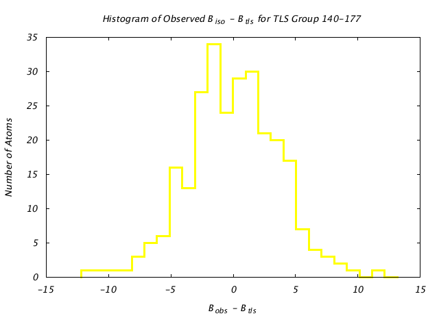 1KP8_CHAINN_TLSN140_177_BoBc