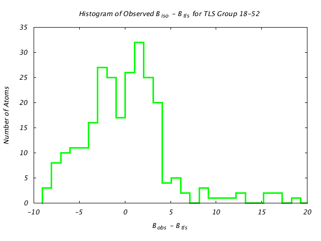 1KP8_CHAINN_TLSN18_52_BoBc