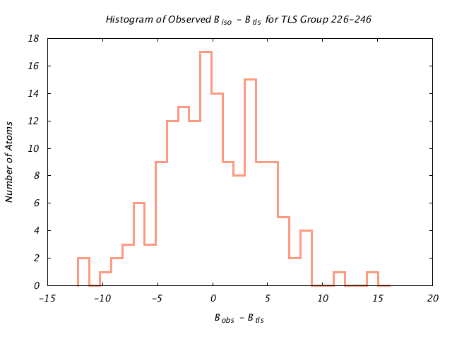 1KP8_CHAINN_TLSN226_246_BoBc