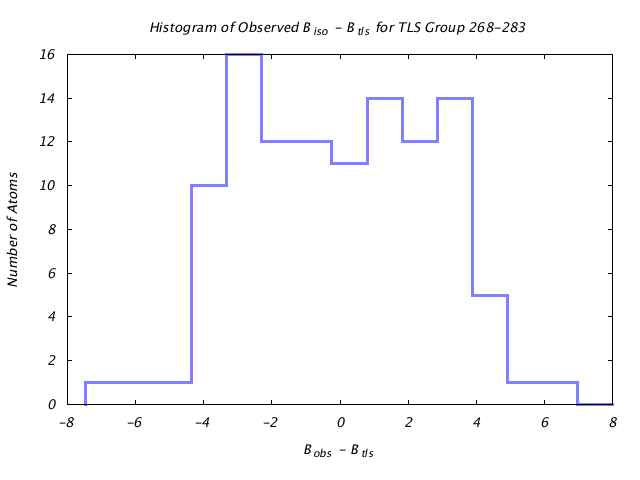 1KP8_CHAINN_TLSN268_283_BoBc