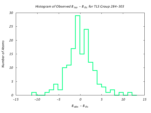 1KP8_CHAINN_TLSN284_303_BoBc