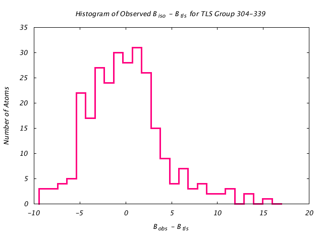 1KP8_CHAINN_TLSN304_339_BoBc