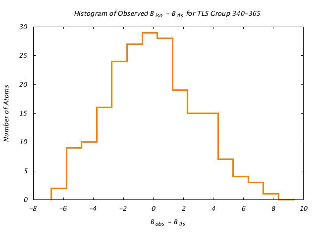 1KP8_CHAINN_TLSN340_365_BoBc