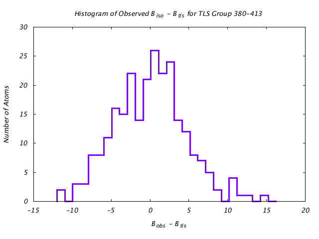 1KP8_CHAINN_TLSN380_413_BoBc