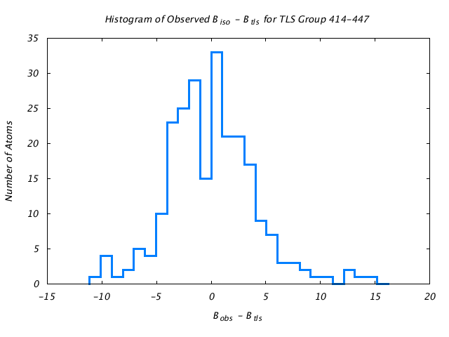 1KP8_CHAINN_TLSN414_447_BoBc