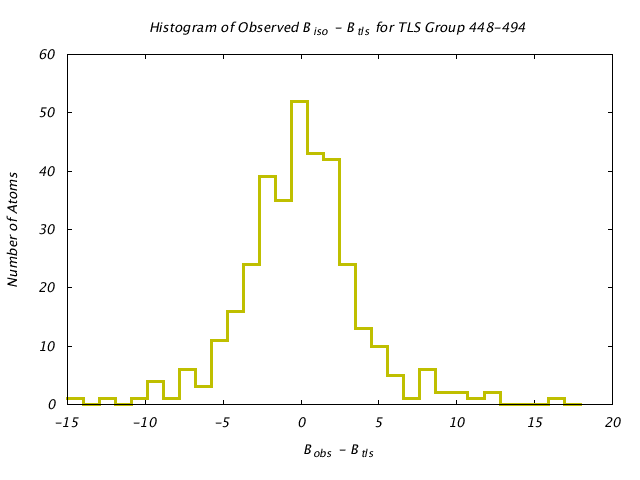 1KP8_CHAINN_TLSN448_494_BoBc