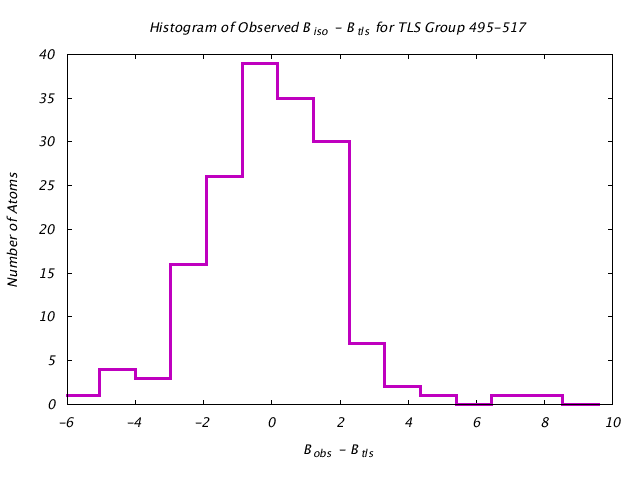 1KP8_CHAINN_TLSN495_517_BoBc