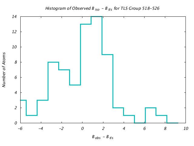 1KP8_CHAINN_TLSN518_526_BoBc