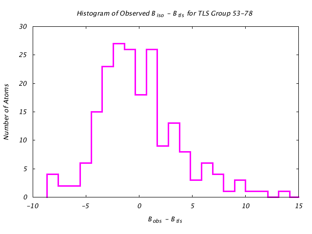 1KP8_CHAINN_TLSN53_78_BoBc