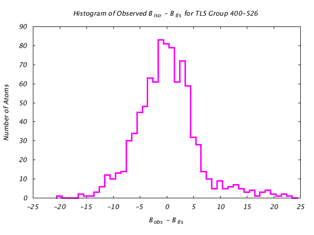 1KP8_CHAINN_TLSN400_526_BoBc