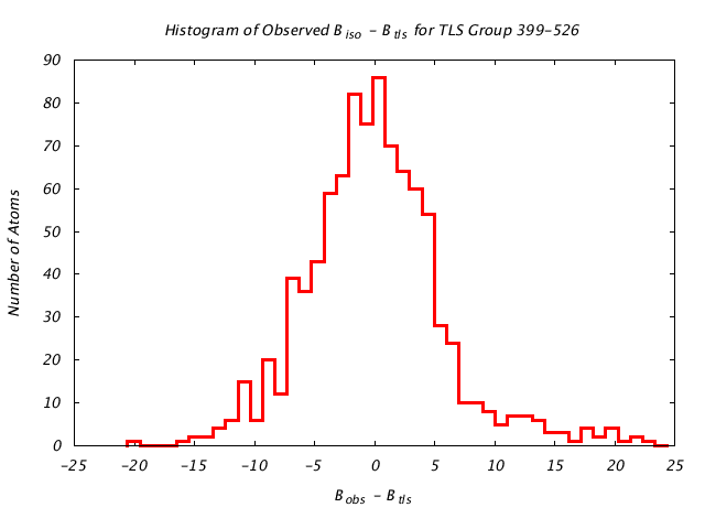 1KP8_CHAINN_TLSN399_526_BoBc