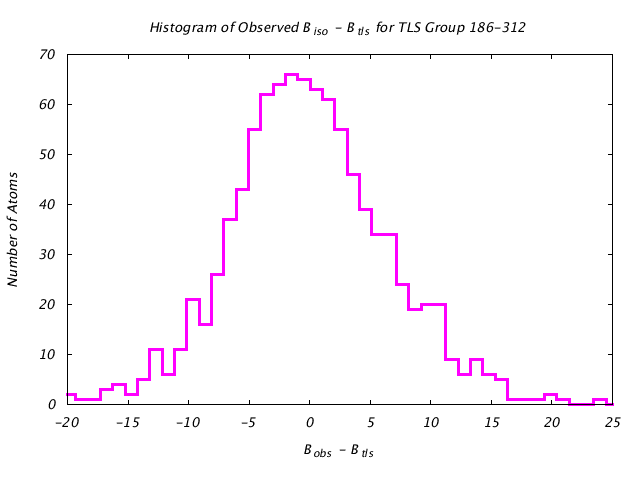 1KP8_CHAINN_TLSN186_312_BoBc