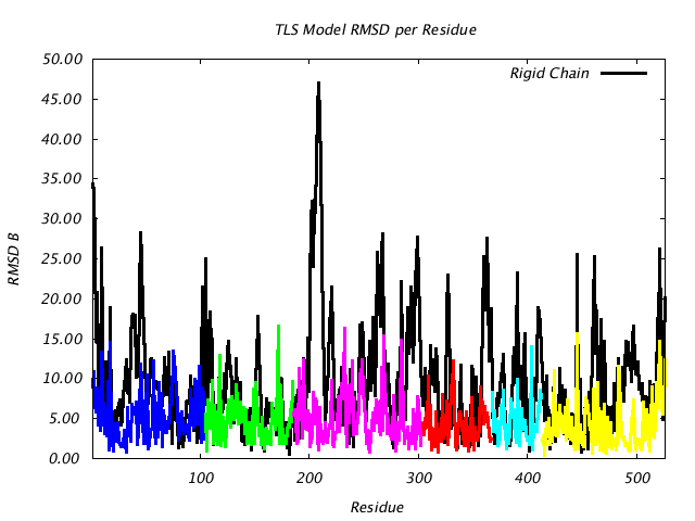 1KP8_CHAINN_NTLS6_RMSD