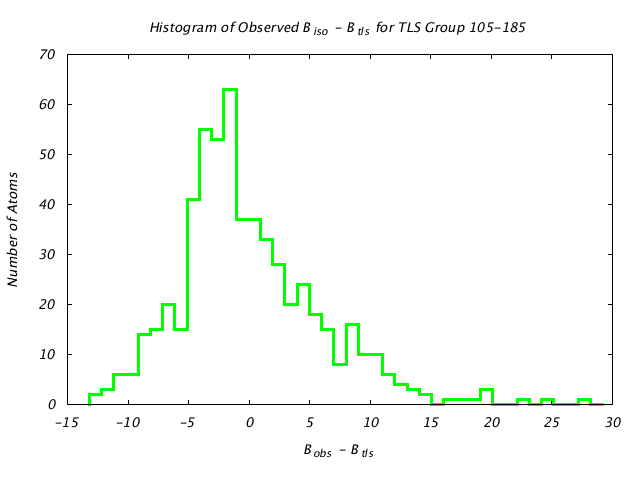 1KP8_CHAINN_TLSN105_185_BoBc