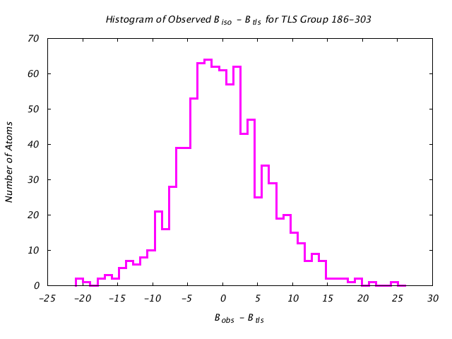 1KP8_CHAINN_TLSN186_303_BoBc