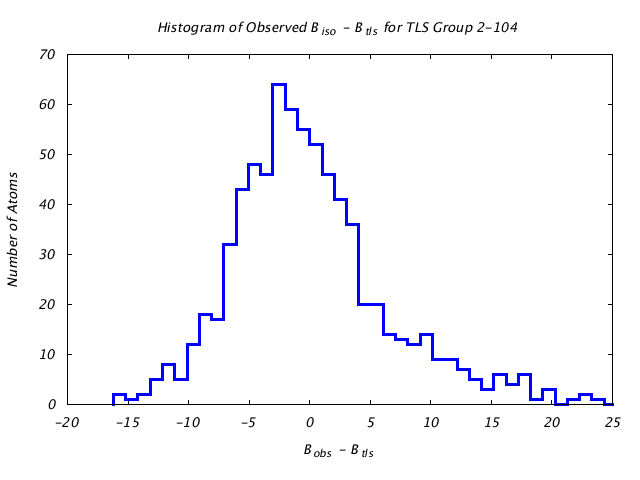 1KP8_CHAINN_TLSN2_104_BoBc