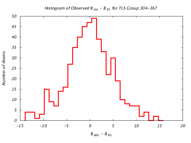 1KP8_CHAINN_TLSN304_367_BoBc