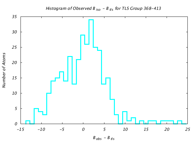 1KP8_CHAINN_TLSN368_413_BoBc