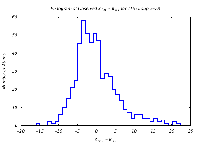 1KP8_CHAINN_TLSN2_78_BoBc