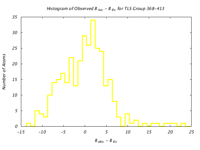 1KP8_CHAINN_TLSN368_413_BoBc