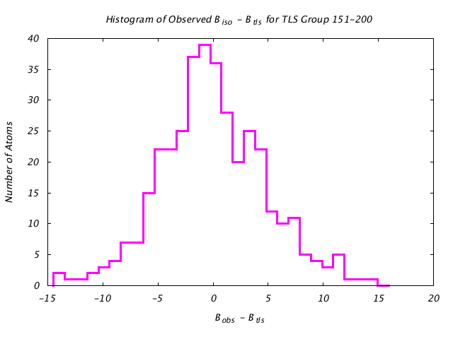 1KP8_CHAINN_TLSN151_200_BoBc