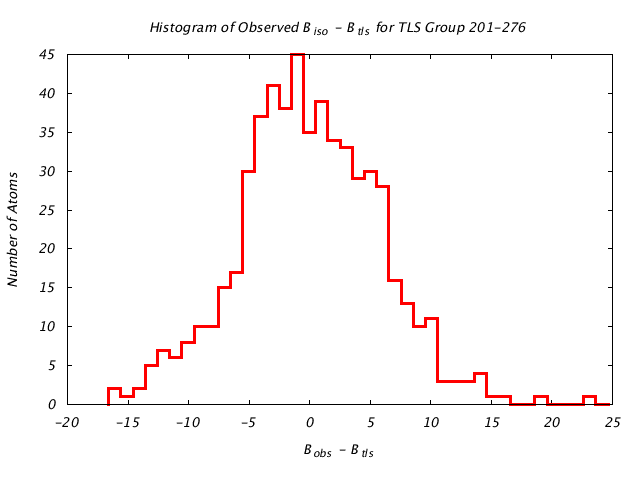 1KP8_CHAINN_TLSN201_276_BoBc