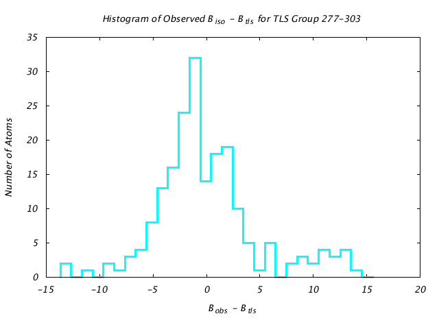 1KP8_CHAINN_TLSN277_303_BoBc