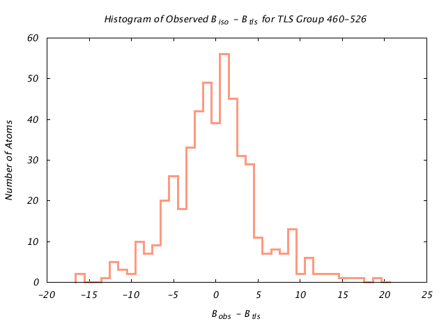 1KP8_CHAINN_TLSN460_526_BoBc