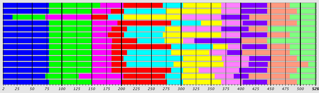 Segmentation Plot