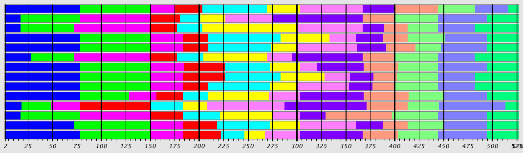 Segmentation Plot