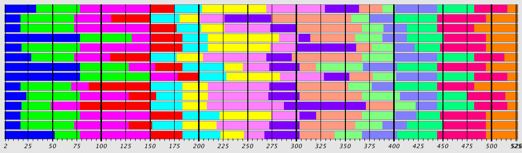 Segmentation Plot