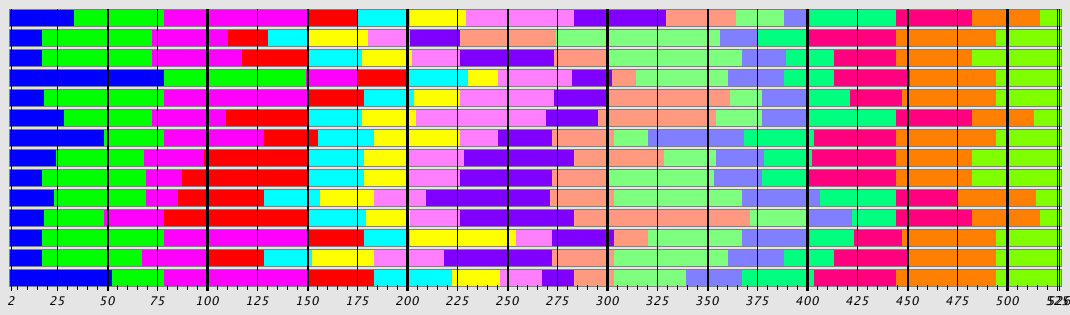 Segmentation Plot