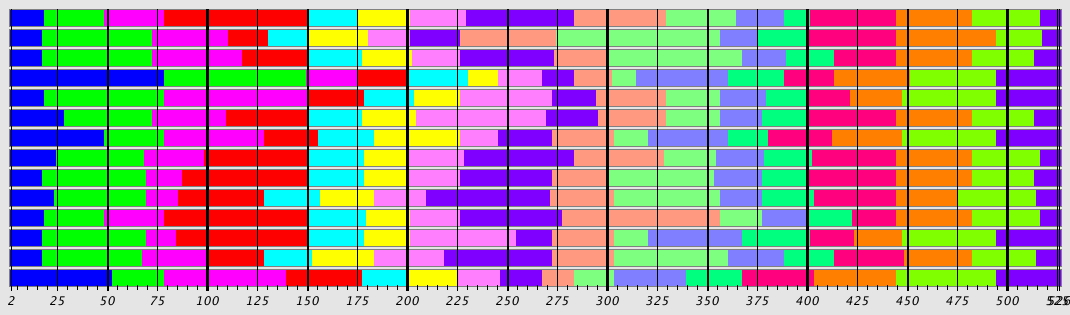 Segmentation Plot