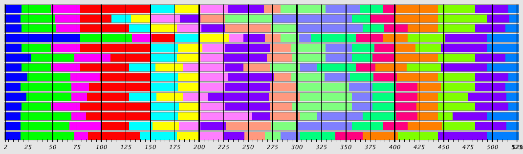 Segmentation Plot