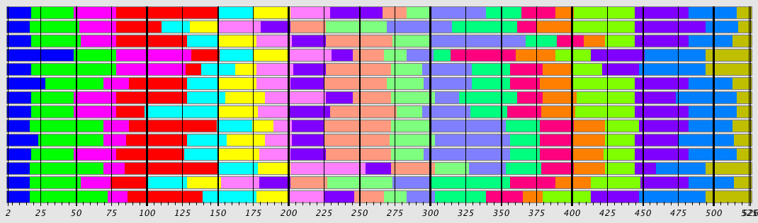 Segmentation Plot