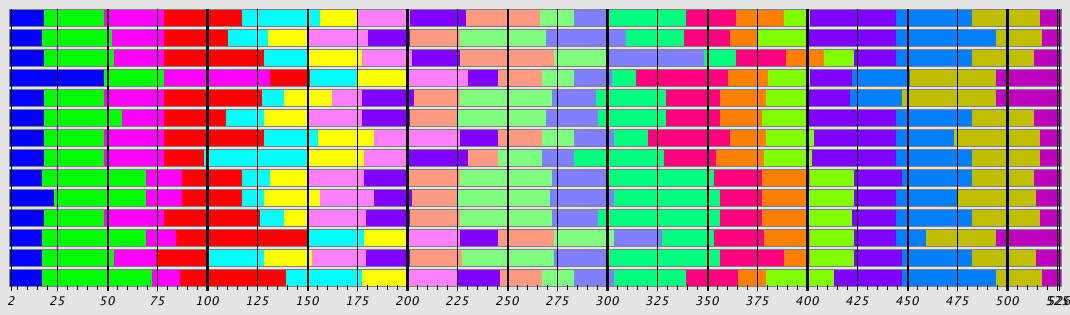 Segmentation Plot