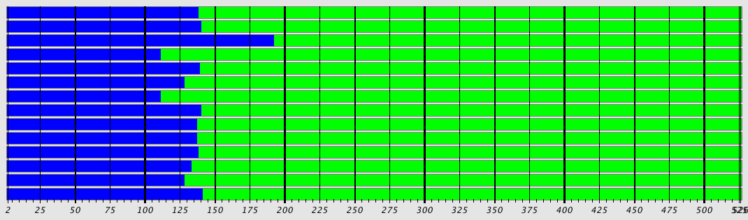 Segmentation Plot