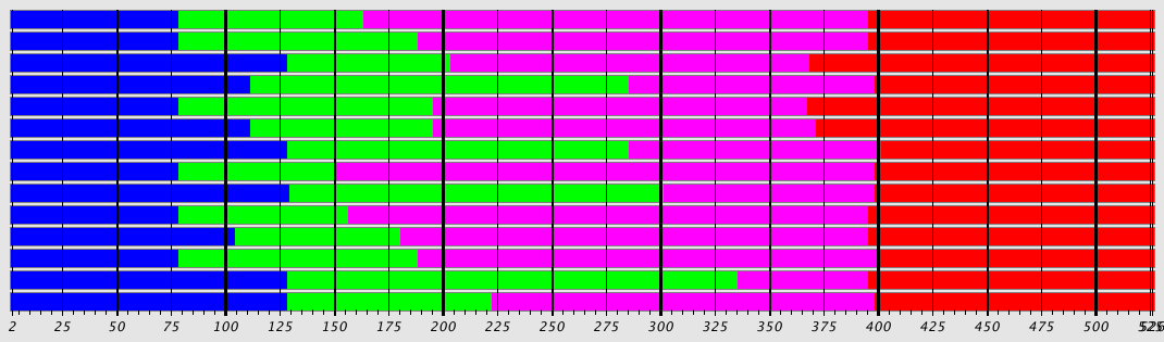 Segmentation Plot