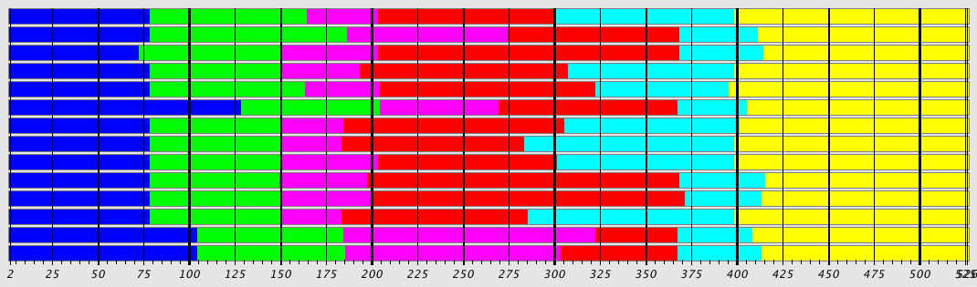 Segmentation Plot